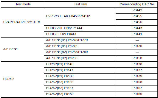 Nissan Maxima. Test Item