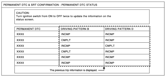 Nissan Maxima. PERMANENT DTC STATUS Mode