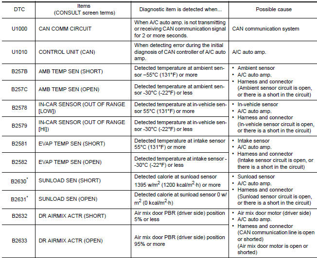 Nissan Maxima. CONSULT Function