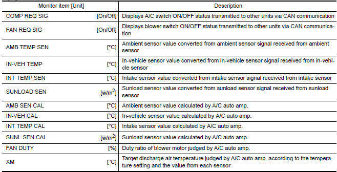 Nissan Maxima. DATA MONITOR