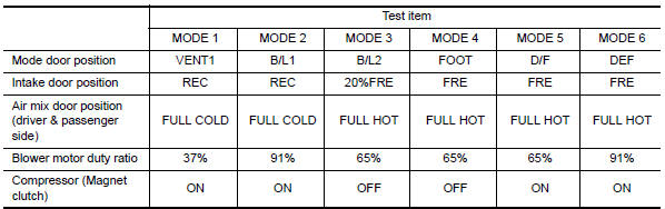 Nissan Maxima. HVAC TEST