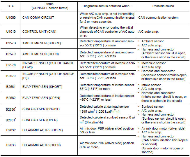 Nissan Maxima. SELF-DIAGNOSTIC RESULT