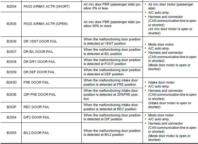 Nissan Maxima. SELF-DIAGNOSTIC RESULT