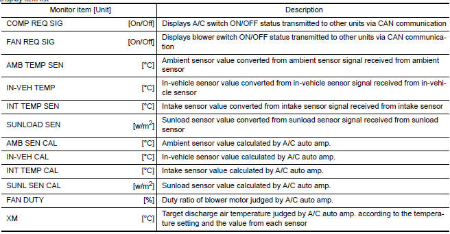 Nissan Maxima. DATA MONITOR