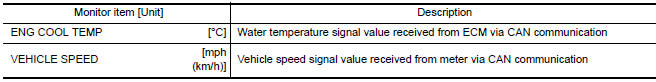 Nissan Maxima. DATA MONITOR