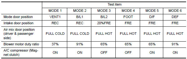 Nissan Maxima. HVAC TEST