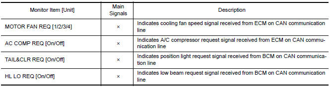 Nissan Maxima. DATA MONITOR