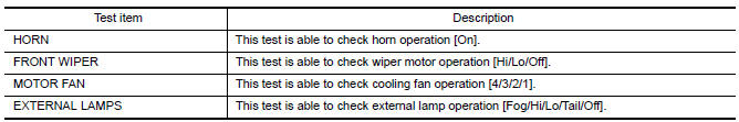 Nissan Maxima. ACTIVE TEST