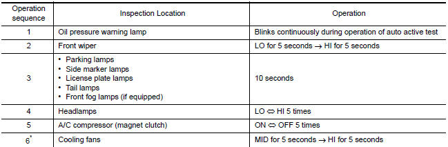 Nissan Maxima. Inspection in Auto Active Test Mode