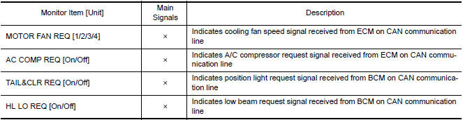 Nissan Maxima. DATA MONITOR