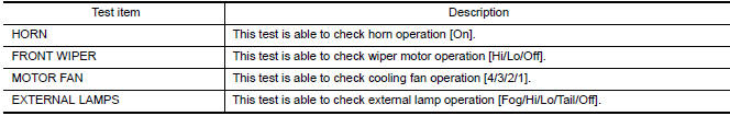 Nissan Maxima. ACTIVE TEST