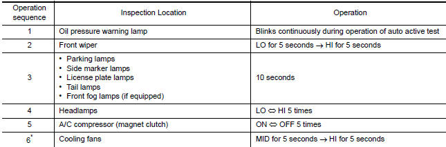 Nissan Maxima. Inspection in Auto Active Test Mode