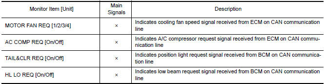 Nissan Maxima. DATA MONITOR