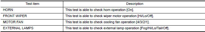 Nissan Maxima. ACTIVE TEST