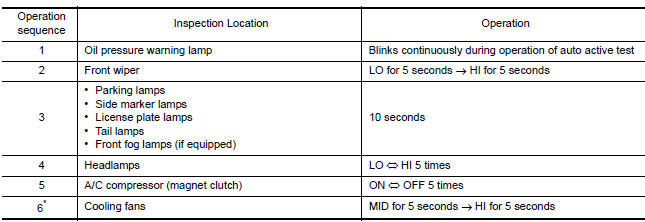 Nissan Maxima. Inspection in Auto Active Test Mode