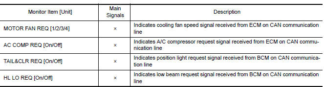 Nissan Maxima. DATA MONITOR