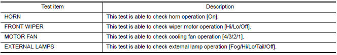 Nissan Maxima. ACTIVE TEST