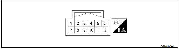 Nissan Maxima. TERMINAL LAYOUT