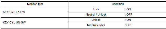 Nissan Maxima. CHECK DOOR KEY CYLINDER SWITCH INPUT SIGNAL