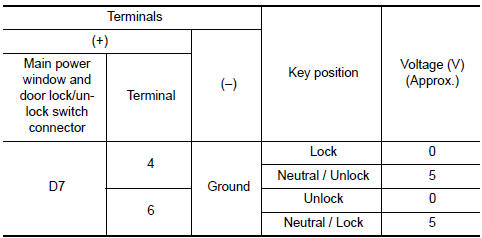 Nissan Maxima. CHECK DOOR KEY CYLINDER SWITCH INPUT SIGNAL