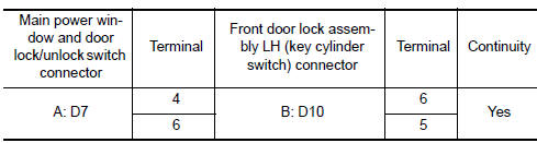 Nissan Maxima. CHECK DOOR KEY CYLINDER SIGNAL CIRCUIT