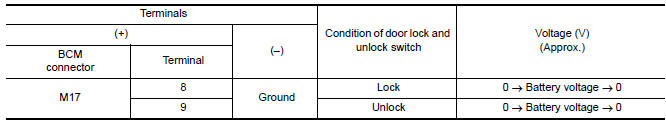 Nissan Maxima. CHECK OUTPUT SIGNAL