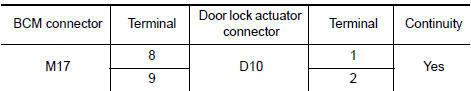 Nissan Maxima. CHECK DOOR LOCK ACTUATOR CIRCUIT