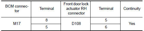 Nissan Maxima. CHECK DOOR LOCK ACTUATOR CIRCUIT