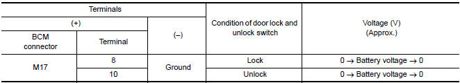 Nissan Maxima. CHECK DOOR LOCK ACTUATOR SIGNAL