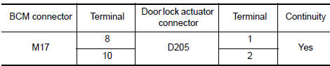 Nissan Maxima. CHECK DOOR LOCK ACTUATOR CIRCUIT