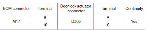 Nissan Maxima. CHECK DOOR LOCK ACTUATOR CIRCUIT