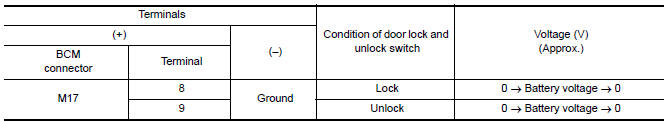 Nissan Maxima. CHECK OUTPUT SIGNAL