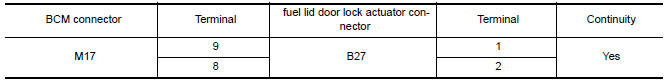 Nissan Maxima. CHECK FUEL LID DOOR LOCK ACTUATOR CIRCUIT