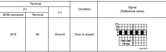 Nissan Maxima. CHECK POWER WINDOW SWITCH OUTPUT SIGNAL