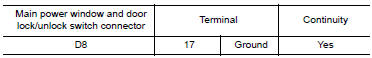Nissan Maxima. CHECK POWER WINDOW SWITCH GROUND