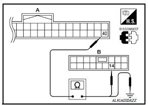 Nissan Maxima. CHECK POWER WINDOW SERIAL LINK CIRCUIT