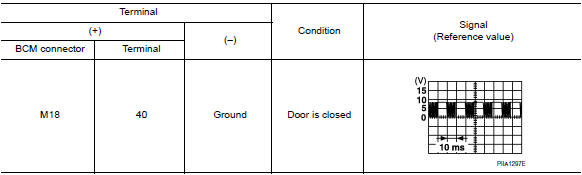 Nissan Maxima. CHECK POWER WINDOW SWITCH OUTPUT SIGNAL