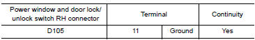 Nissan Maxima. CHECK POWER WINDOW SWITCH GROUND