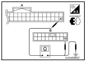 Nissan Maxima. CHECK POWER WINDOW SERIAL LINK CIRCUIT