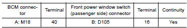 Nissan Maxima. CHECK POWER WINDOW SERIAL LINK CIRCUIT