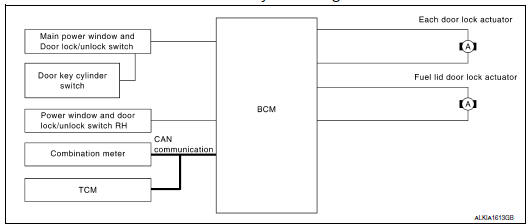 Nissan Maxima. DOOR LOCK AND UNLOCK SWITCH : System Diagram