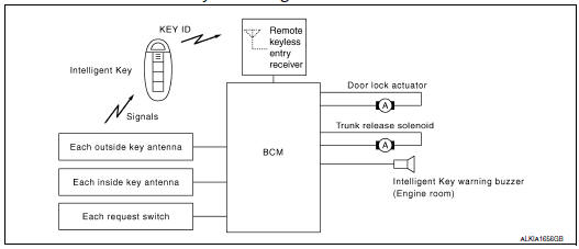 Nissan Maxima. DOOR REQUEST SWITCH : System Diagram
