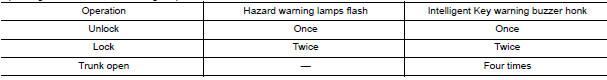 Nissan Maxima. Operating function of hazard warning lamps and buzzer reminder