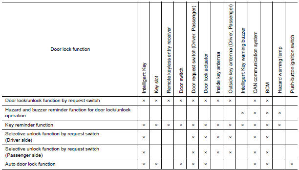 Nissan Maxima. LIST OF OPERATION RELATED PARTS