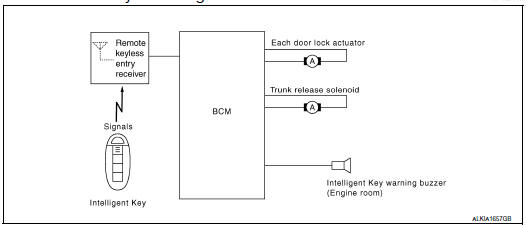 Nissan Maxima. INTELLIGENT KEY : System Diagram