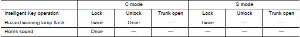 Nissan Maxima. Operating function of hazard and horn reminder