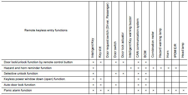 Nissan Maxima. LIST OF OPERATION RELATED PARTS