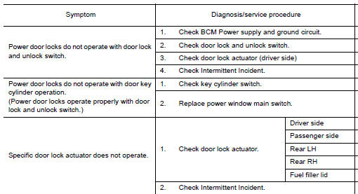 Nissan Maxima. Symptom Table