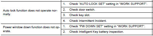 Nissan Maxima. REMOTE KEYLESS ENTRY FUNCTION MALFUNCTION