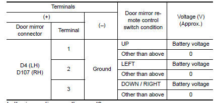 Nissan Maxima. CHECK DOOR MIRROR MOTOR INPUT SIGNAL